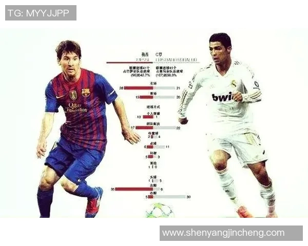 足球明星进球数揭秘：谁是历史最佳射手与现代巨星的对比分析