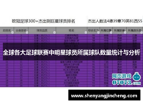 全球各大足球联赛中明星球员所属球队数量统计与分析