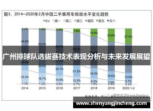 广州排球队选拔赛技术表现分析与未来发展展望