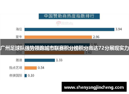 广州足球队强势领跑城市联赛积分榜积分高达72分展现实力